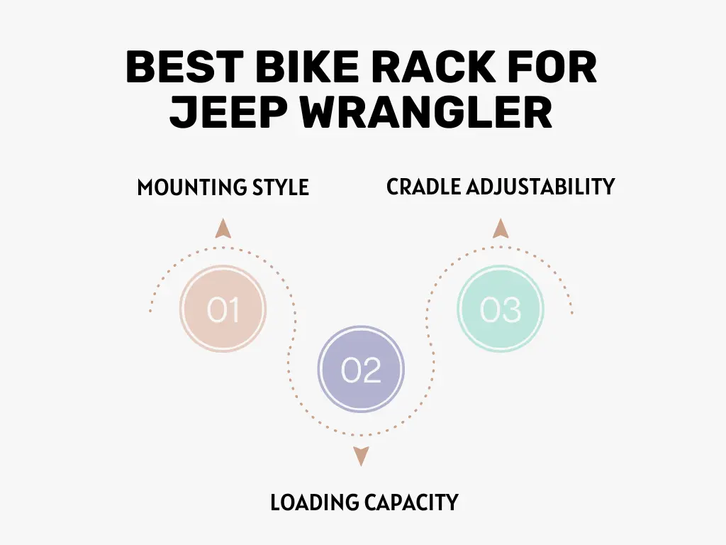 Factors to Consider While Purchasing the Best Bike Rack for Jeep Wrangler