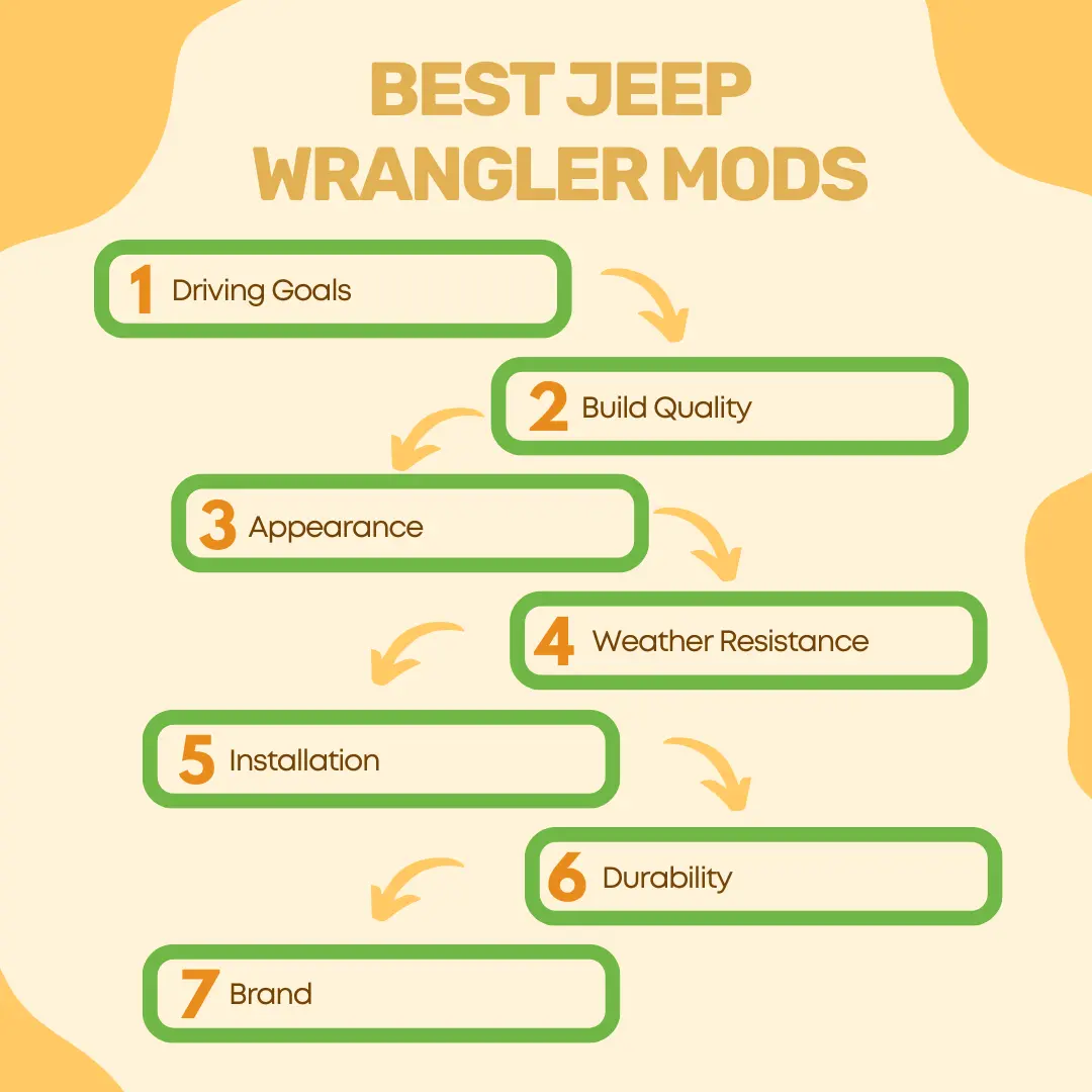 Buying Guide to Choose the Best Jeep Wrangler Mods