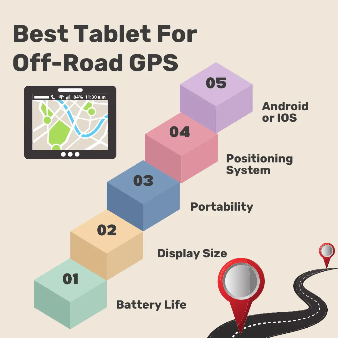 Best Tablet For Off-Road GPS