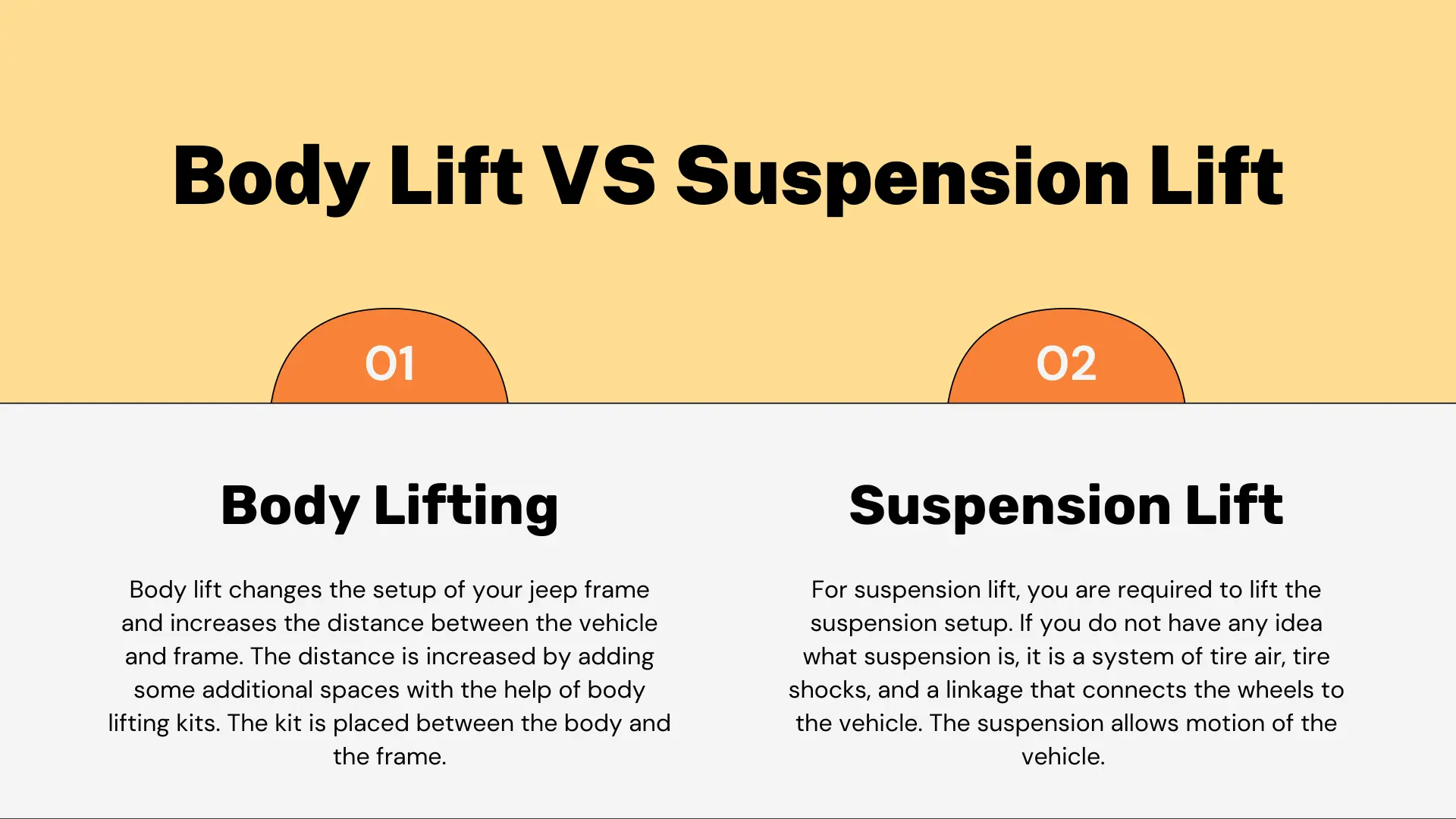 Body Lift VS Suspension Lift
