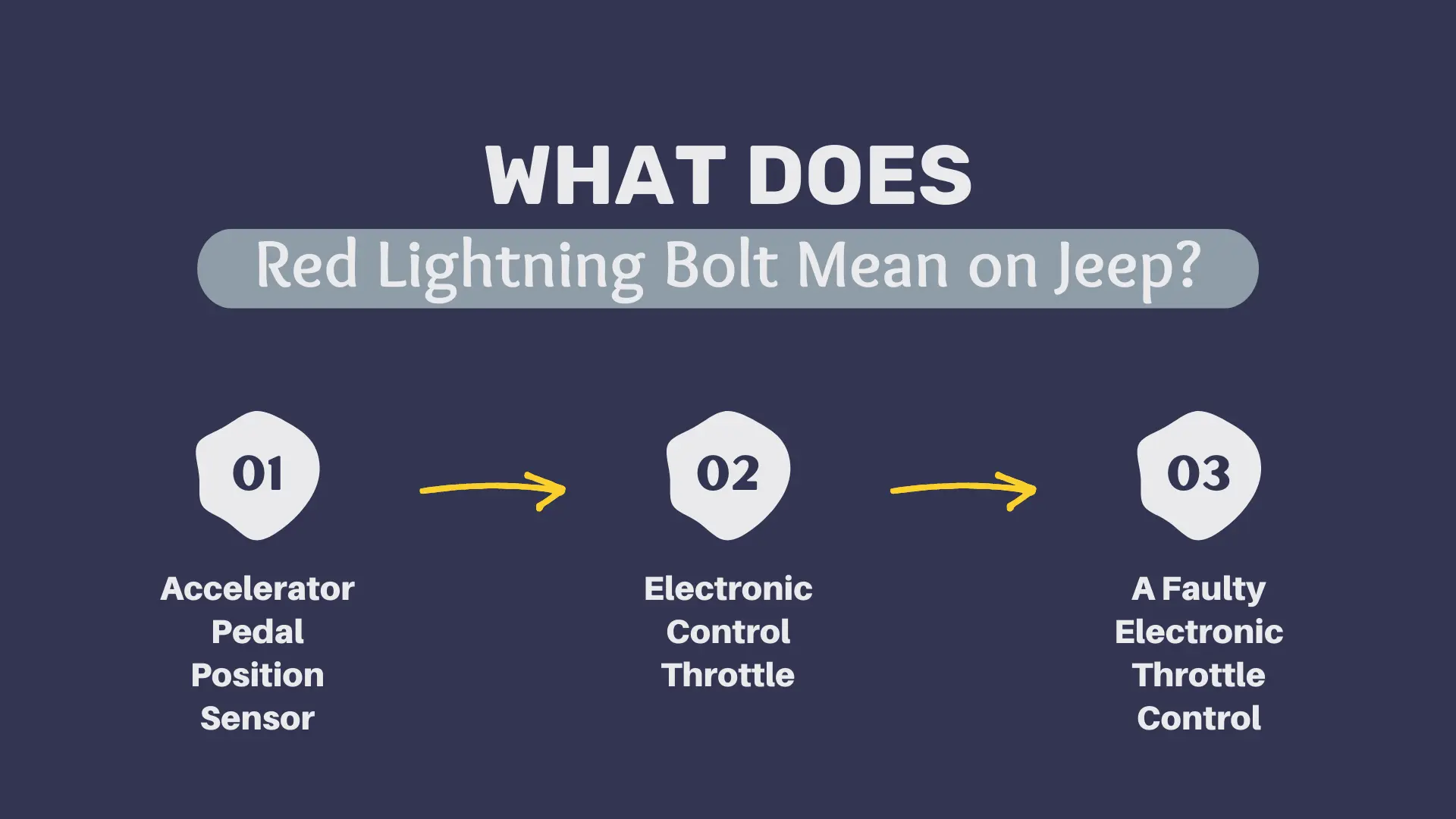 What Does Red Lightning Bolt Mean on Jeep